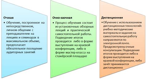 Особенности заочной формы обучения в Казахстане