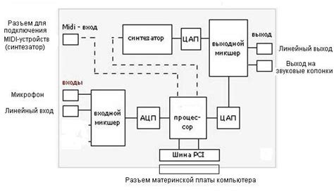 Особенности звуковой системы идеального компаньона для визуального потока