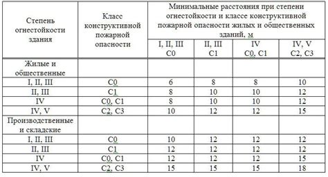 Особенности изменения объема денима в зависимости от материала