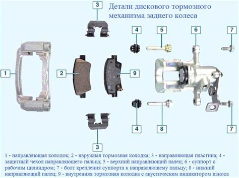 Особенности использования дисковых тормозов в системе стояночного удержания