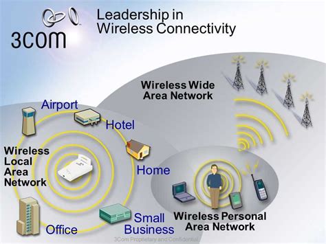 Особенности и преимущества беспроводных локальных сетей (WLAN)