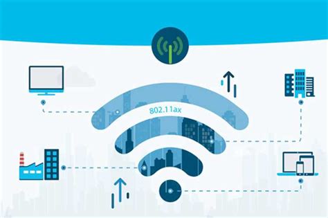 Особенности и преимущества Wi-Fi