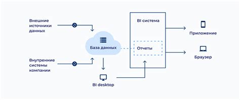 Особенности и примеры использования внутренних и внешних ссылок