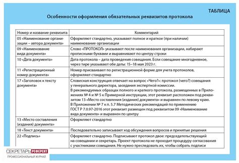 Особенности и спецификация CAN-протокола