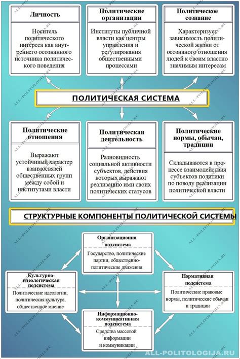 Особенности и структура национал-социалистической политической организации