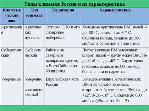 Особенности и уникальные характеристики