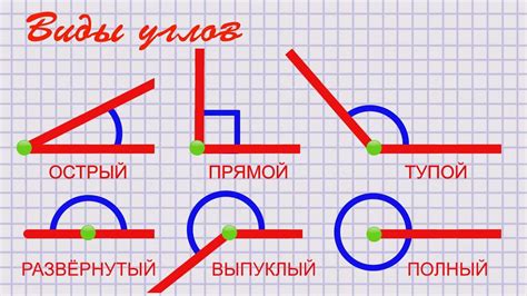 Особенности и характеристики углов в квадрате