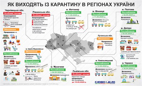 Особенности карантина и ограничений