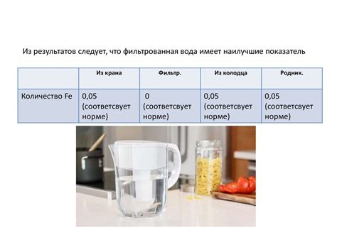 Особенности качества воды разных источников