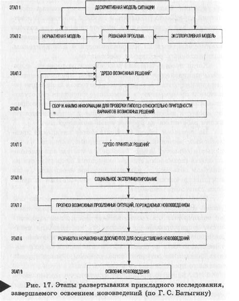 Особенности методики и применение