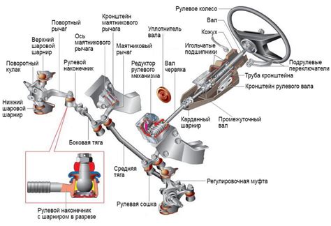 Особенности механизмов управления