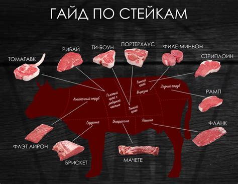 Особенности намотки мяса