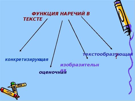 Особенности написания наречий в тексте