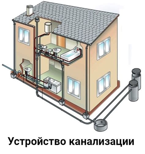 Особенности напорной канализации