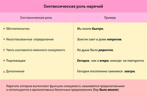 Особенности наречия "что" в предложении