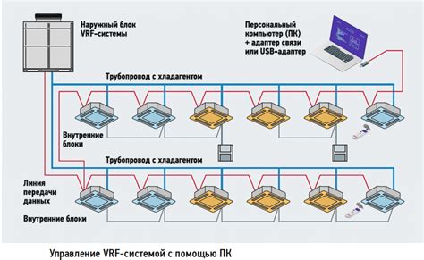 Особенности настройки системы кондиционирования в режиме охлаждения от компании Samsung