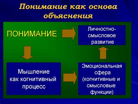 Особенности объяснения результатов