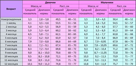 Особенности ограничений по весу детей