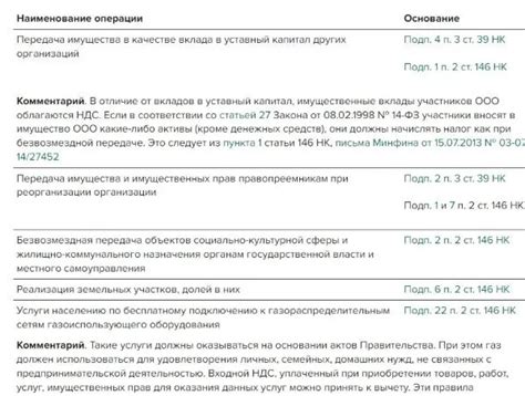 Особенности освобождения от уплаты НДС в Республике Казахстан