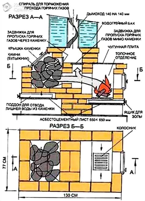 Особенности открытой каменки