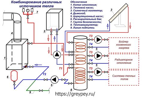 Особенности очистки анода в различных моделях источников тепла