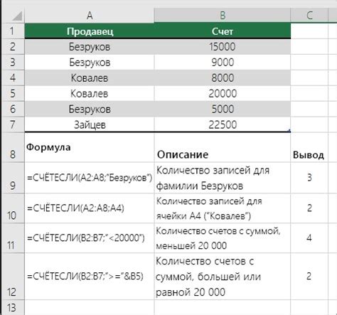 Особенности ошибки в процентном отношении в Microsoft Excel и способы ее возникновения