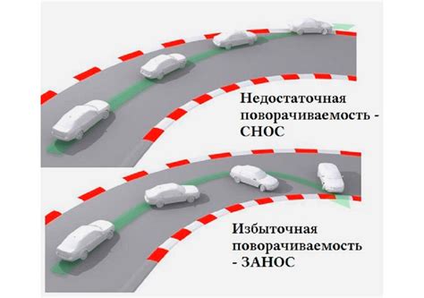 Особенности переднего привода