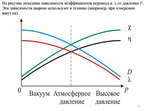 Особенности переноса вещества в газах