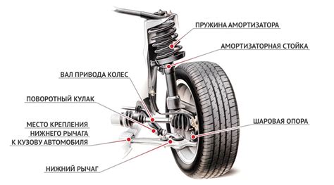 Особенности подвески и амортизации