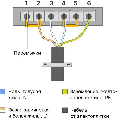 Особенности подключения индукционной плиты без заземления