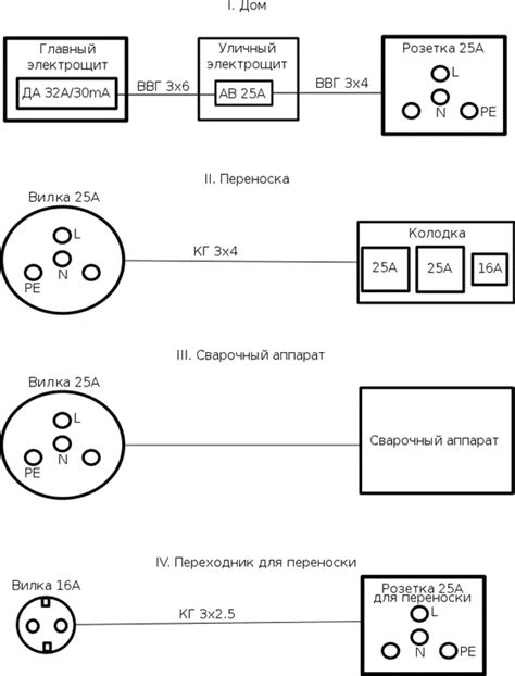 Особенности подключения сварочного инвертора