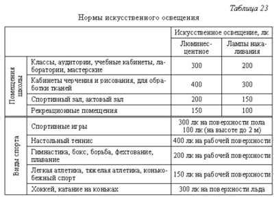 Особенности подсветки