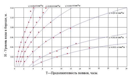 Особенности полевых экспериментов