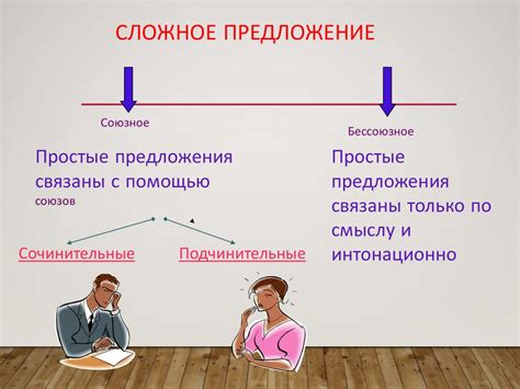 Особенности построения сложных предложений с двумя сказуемыми