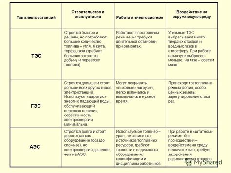 Особенности приготовления разных типов ВГД