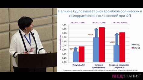 Особенности применения антикоагулянтов