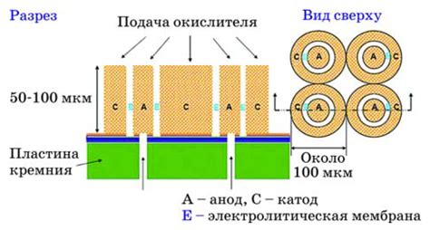 Особенности применения мизинчиковых элементов в различных устройствах