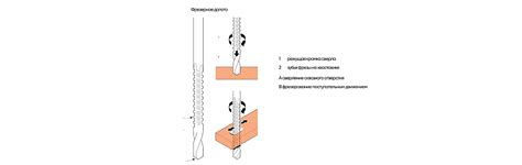 Особенности применения сверел для обработки металла