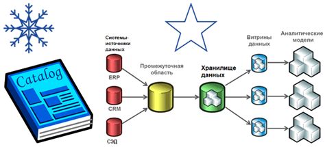 Особенности работы и хранения данных