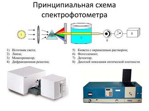 Особенности работы прибора в различных условиях