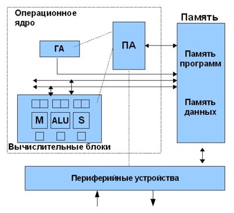 Особенности работы сигнального процессора в приемнике малахит