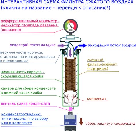 Особенности работы системы фильтрации воздуха