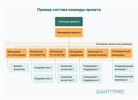 Особенности работы схем в команде