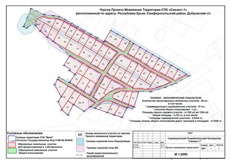 Особенности размеров земельных участков