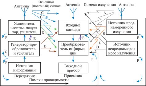 Особенности распространения