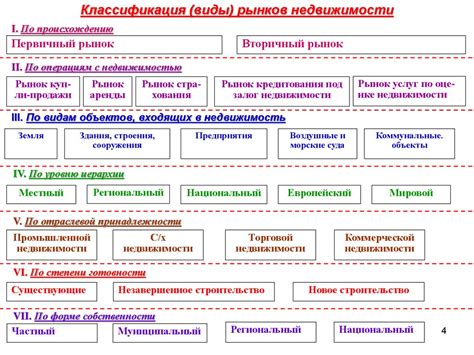 Особенности российского рынка