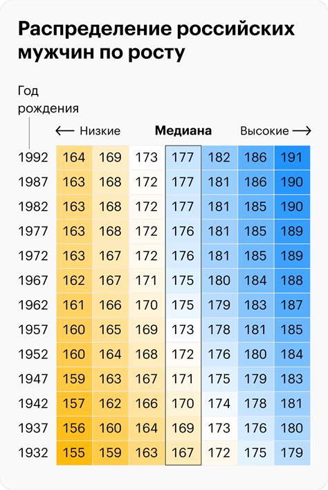 Особенности роста у мужчин и женщин