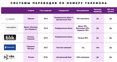 Особенности системы быстрых платежей