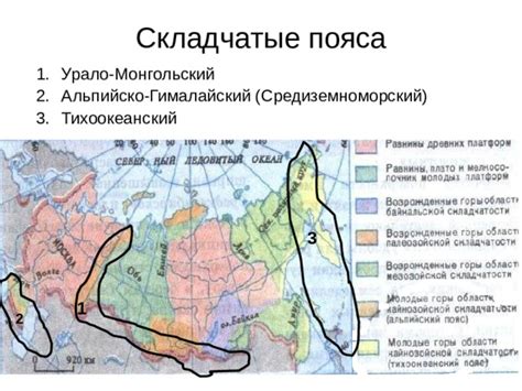 Особенности складчатого пояса