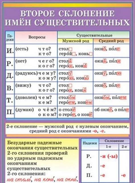 Особенности склонения фамилии Шефер в мужском роде